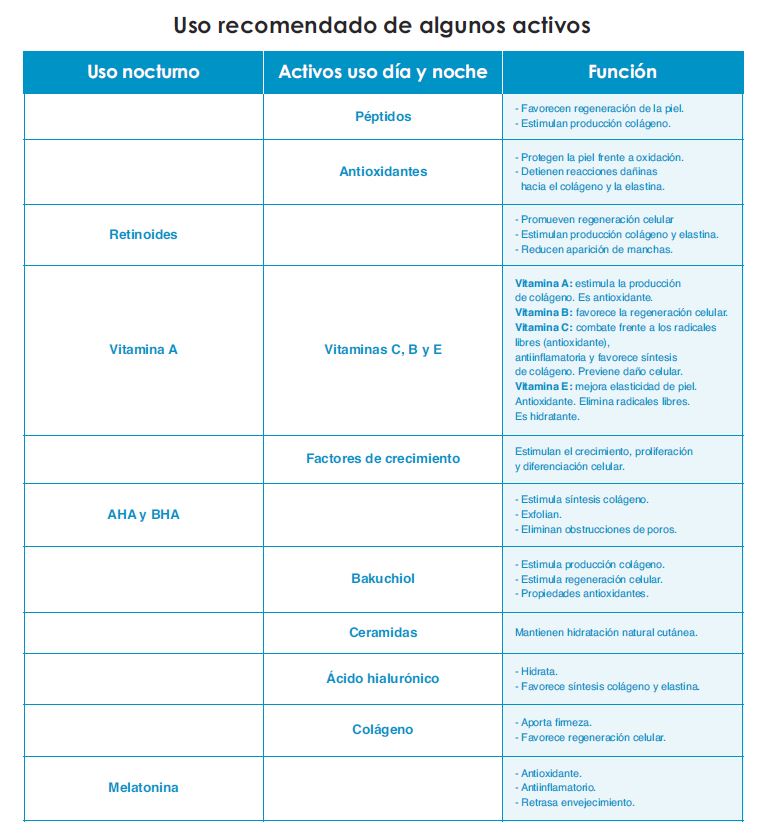 La Importancia Del Sueño En Nuestra Piel 3 Recomendacion Activos